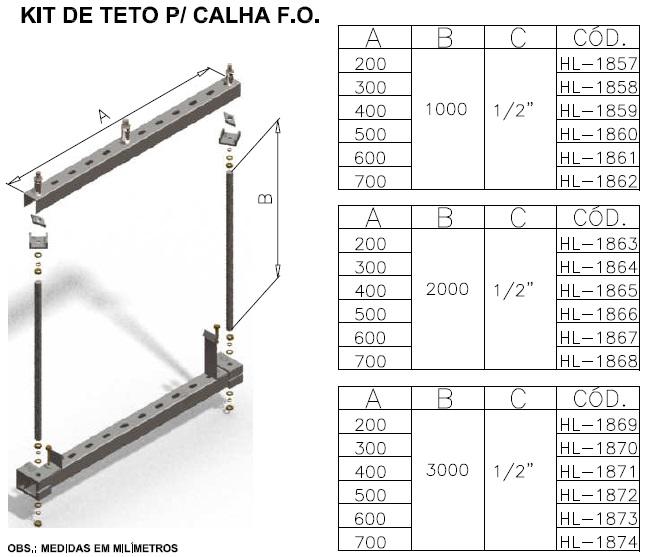 CALHAS FIBRA ÓPTICA - KIT DE TETO
